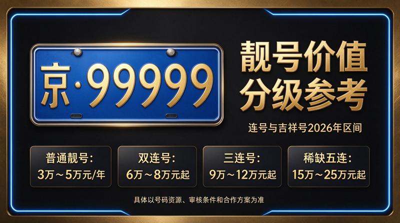 北京租车牌服务大厅展示图